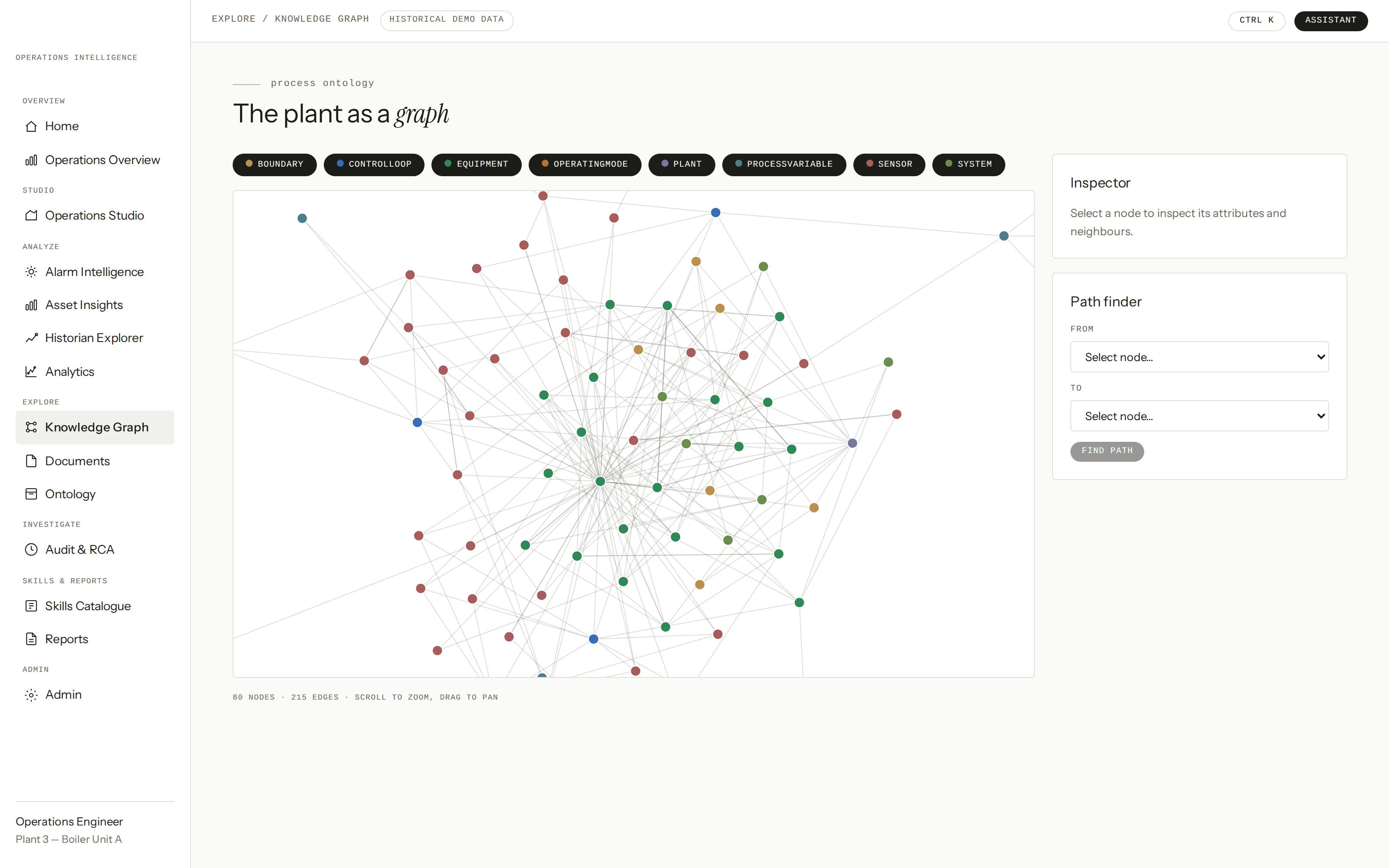Force-directed process knowledge graph with 80 nodes coloured by type