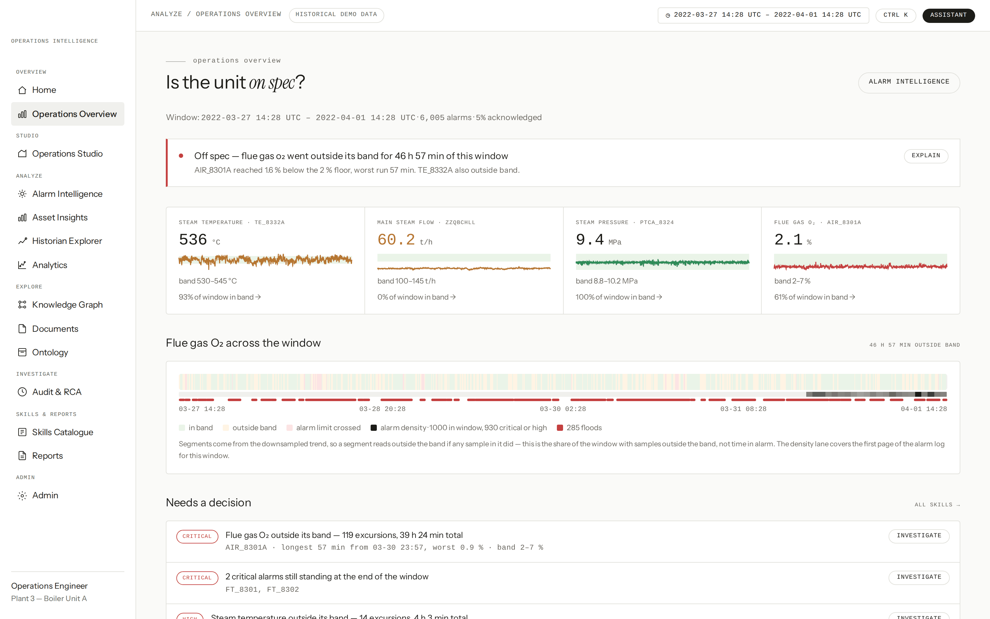 OpenFoundry Operations Overview dashboard with KPI tiles, an off-spec banner, and a flue-gas O2 timeline