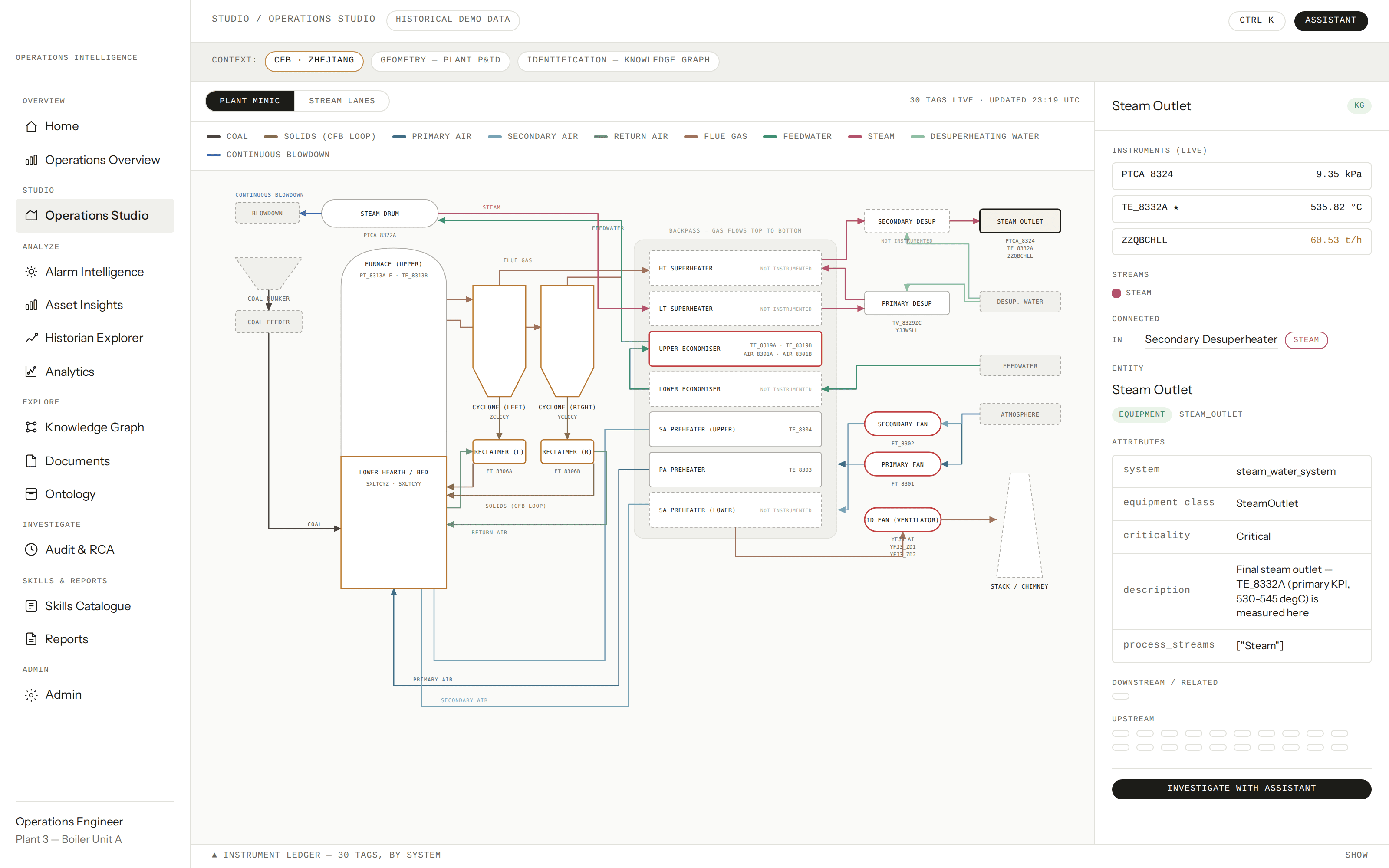 Operations Studio plant mimic diagram with a live entity inspector for the steam outlet